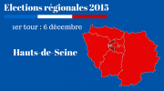 #Régionales #Résultats #HautsDeSeine