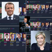 JDD, IFOP, sondage, présidentielle, 2022, Le Pen, Macron