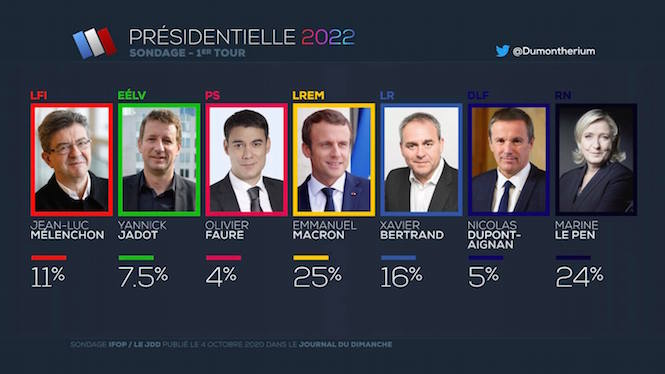 Какие кандидаты на президентских выборах. Президентские выборы во Франции (2022). Выборы во Франции 2022 итоги. Выборы президента Франции 2022.