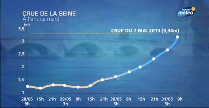 Crue Seine schéma