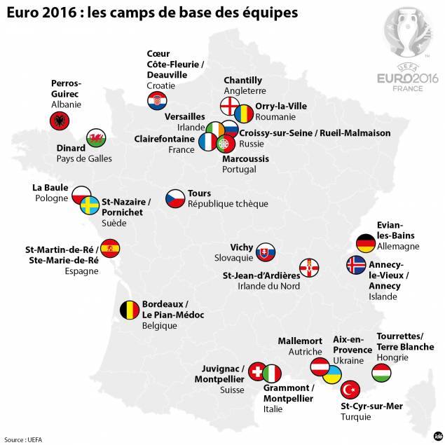 Euro2016 équipes