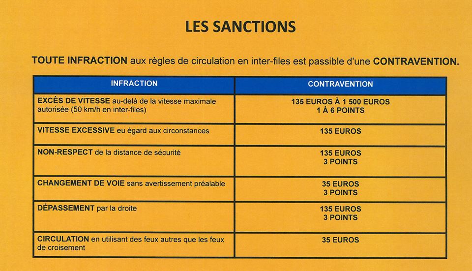 Sanctions circulation interfile