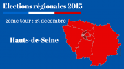 resultats, regionales, hautsdeseine