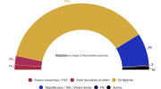 Législatives, Macron, En Marche, majorité