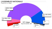 Législatives, 2017, Républiqueenmarche, REM, résultats