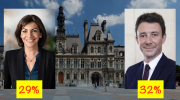 Anne Hidalgo, Benjamin Griveaux, sondage, Ifop, JDD