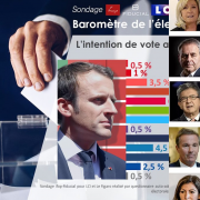 présidentielle, sondages, Ouest-France
