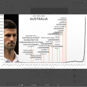 Djokovic, Australie, Coulibaly, Raffin, 