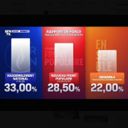 Législatives, Rassemblement national, 1er tour, résultats
