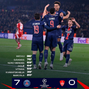 Ligue des champions, PSG, Real, Mbappé