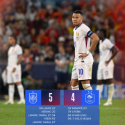 Ligue des nations, France, Espagne