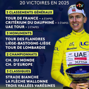 cyclisme, Lombardie, Pogacar, Seixas